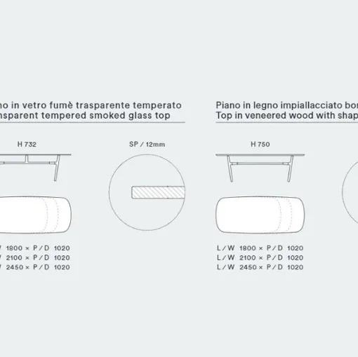 obi table data sheet